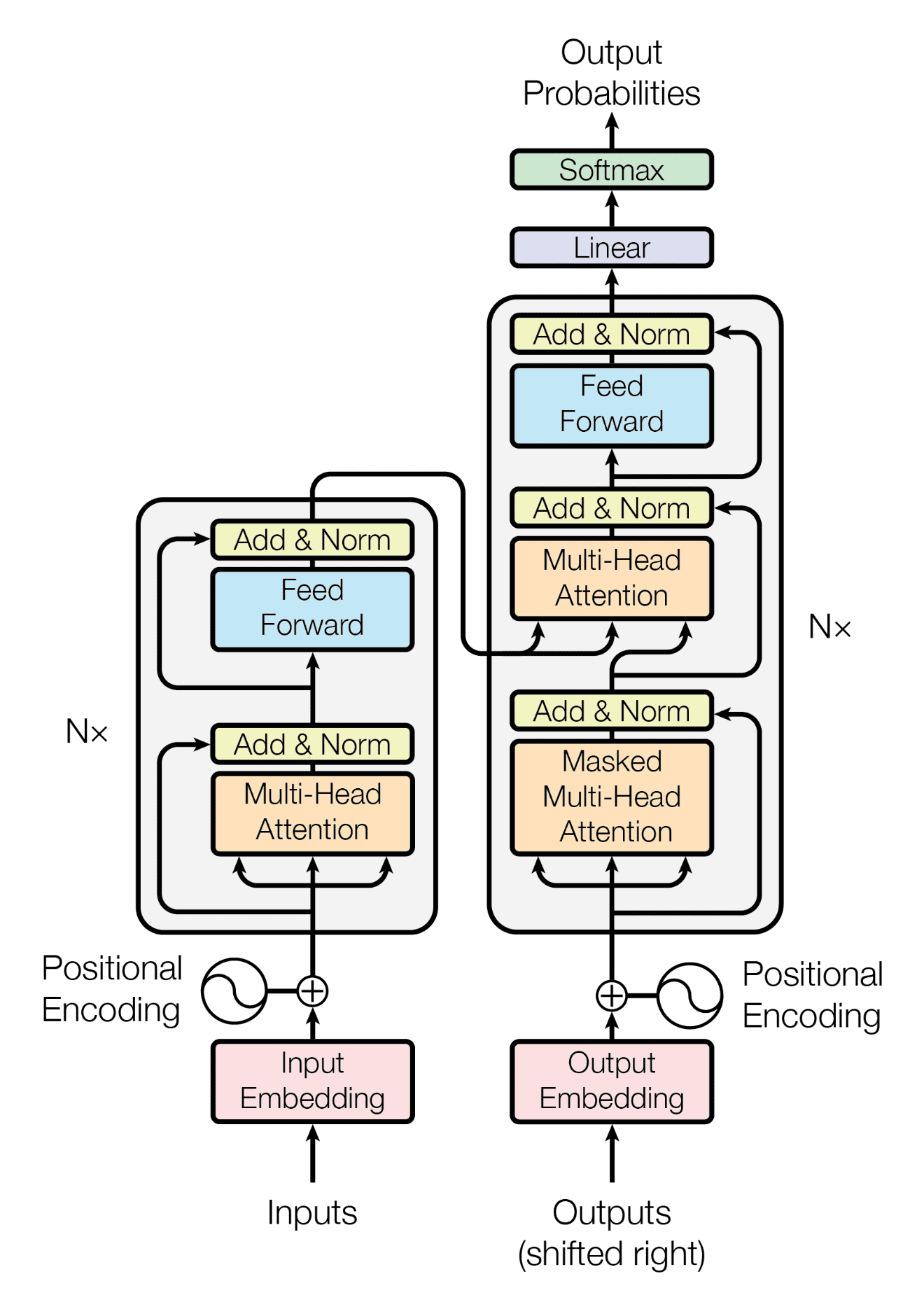 Getting Started with Transformer Models: A Practical Guide