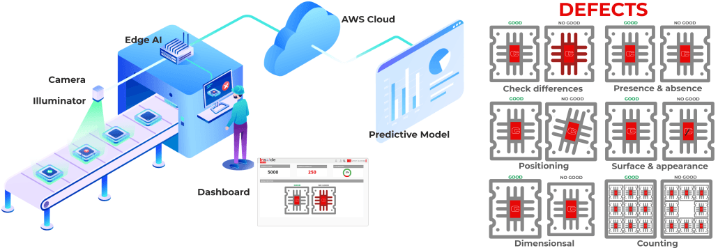 Machine Vision Defect Detection: A Complete Beginner's Guide